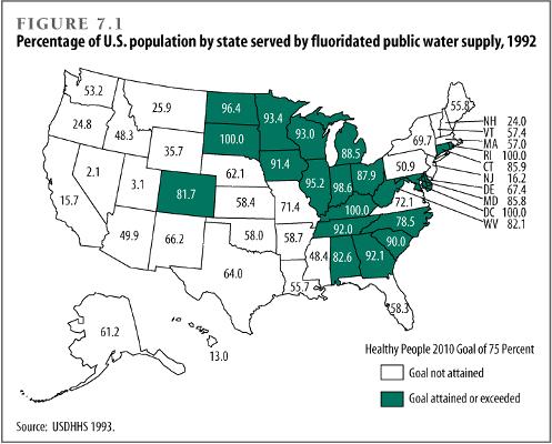 Water fluoridation chart