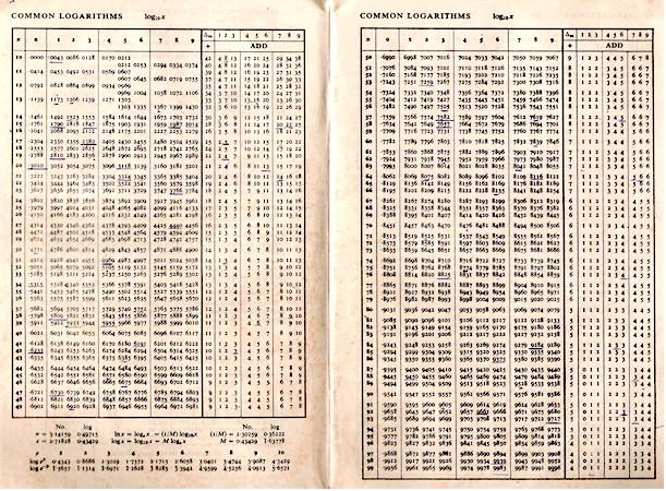 Reference tables