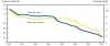 Long-distance (toll) telephone calls were expensive